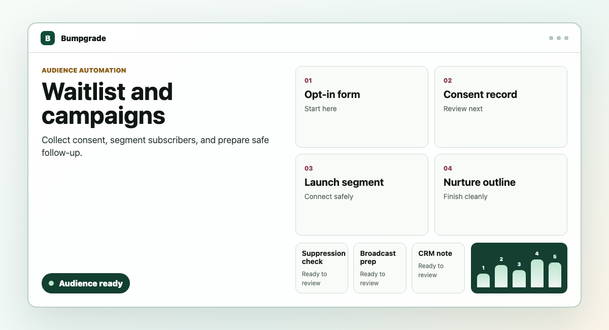 Bumpgrade audience campaign workspace with opt-in, consent, segment, and nurture outline steps.