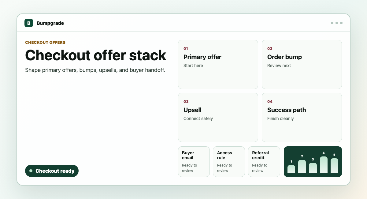 Bumpgrade checkout offer stack with primary offer, order bump, upsell, and success path.